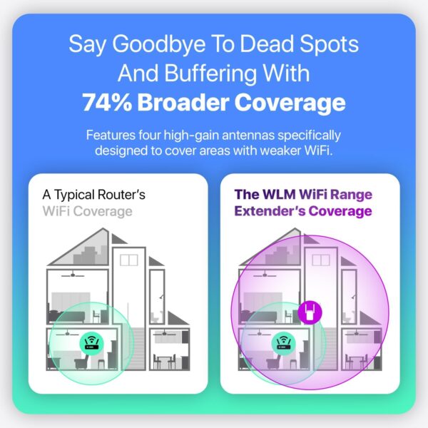 WLM Fastest WiFi Extender Signal Booster for Home - Up to 9000 sq. ft Coverage, Easy Set Up WiFi Repeater Wireless Signal Booster with Ethernet Port, Long Range, Ultra-Stable Router Internet Booster - Image 3